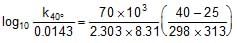 Collision Theory & Variations in Arrhenius Equation | Physical Chemistry for NEET